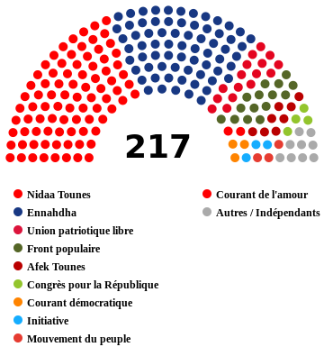 2014_Tunisian_parliamentary_election_results_testing.svg